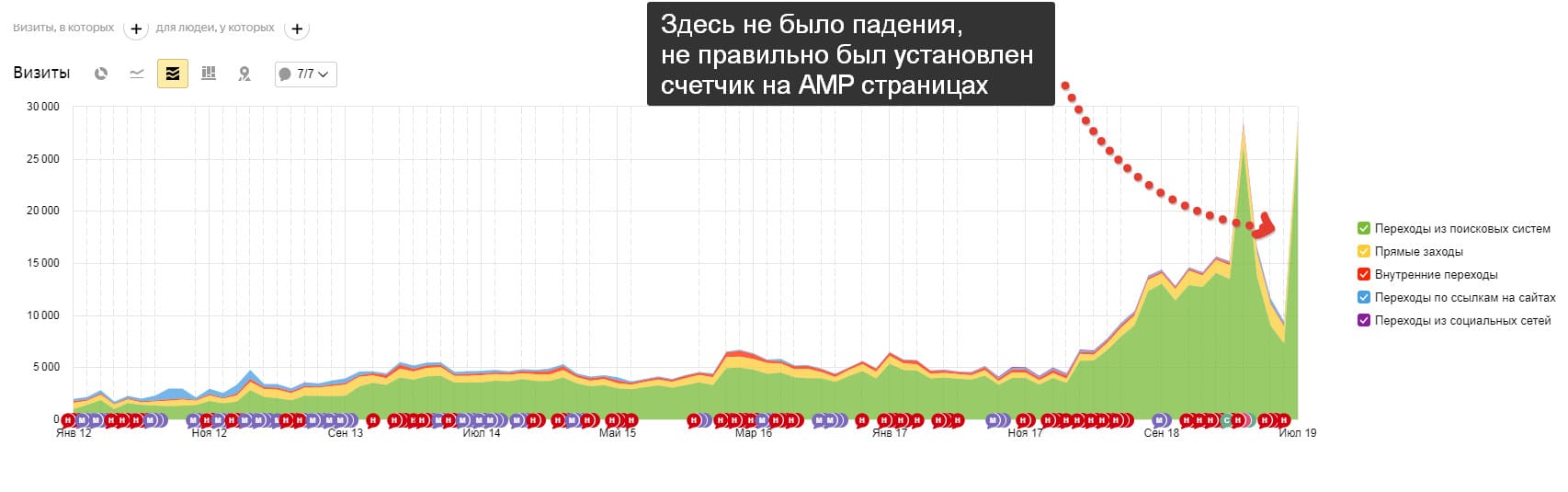 Продвижение сайта стоматологии